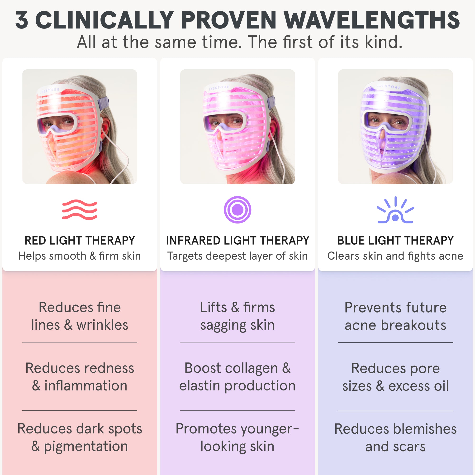 iRESTORE Essential + Illumina Face Mask Bundle - Image 7